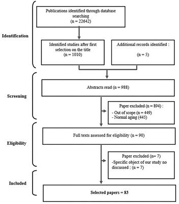 Process of Deinstitutionalization of Aging Individuals With Severe and Disabling Mental Disorders: A Review